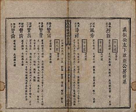 湖南[邱姓] 浏邑邱从祥祠族谱 — 清光绪三十年(1904)_十一.pdf