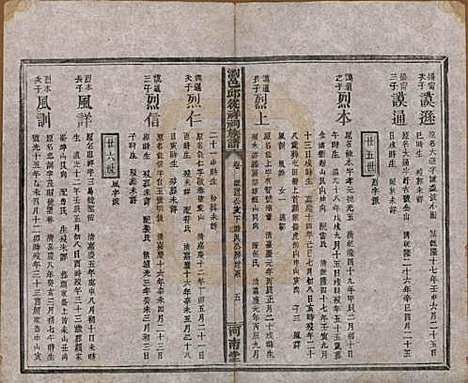 湖南[邱姓] 浏邑邱从祥祠族谱 — 清光绪三十年(1904)_十二.pdf