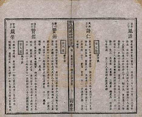 湖南[邱姓] 浏邑邱从祥祠族谱 — 清光绪三十年(1904)_十二.pdf