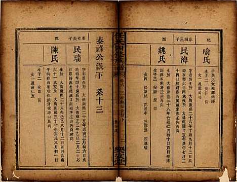 湖南[任姓] 任氏四修族谱 — 民国2年[1913]_六.pdf