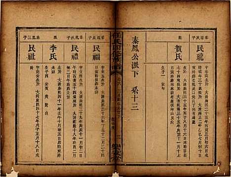 湖南[任姓] 任氏四修族谱 — 民国2年[1913]_六.pdf