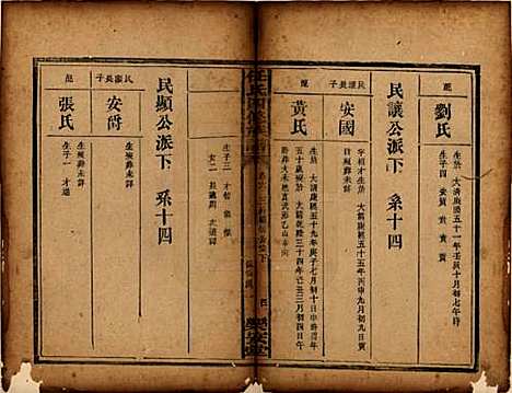 湖南[任姓] 任氏四修族谱 — 民国2年[1913]_六.pdf