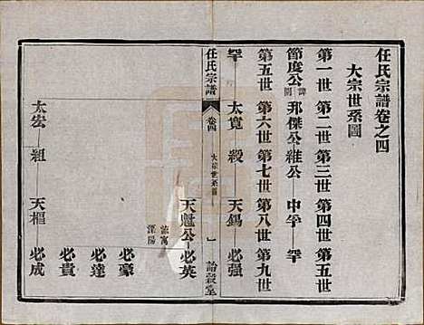 江苏[任姓] 任氏宗谱 — 民国5年（1916）_四.pdf