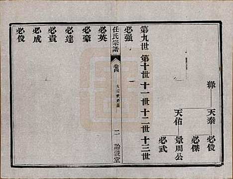 江苏[任姓] 任氏宗谱 — 民国5年（1916）_四.pdf