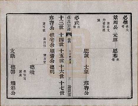 江苏[任姓] 任氏宗谱 — 民国5年（1916）_四.pdf