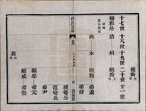 江苏[任姓] 任氏宗谱 — 民国5年（1916）_四.pdf