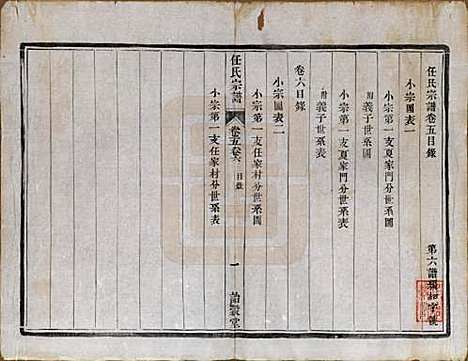 江苏[任姓] 任氏宗谱 — 民国5年（1916）_五.pdf