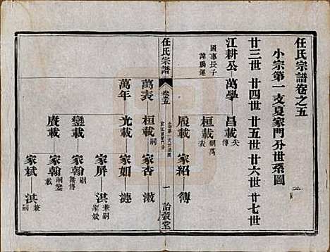 江苏[任姓] 任氏宗谱 — 民国5年（1916）_五.pdf