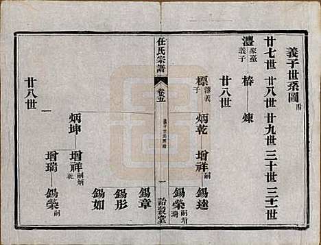 江苏[任姓] 任氏宗谱 — 民国5年（1916）_五.pdf