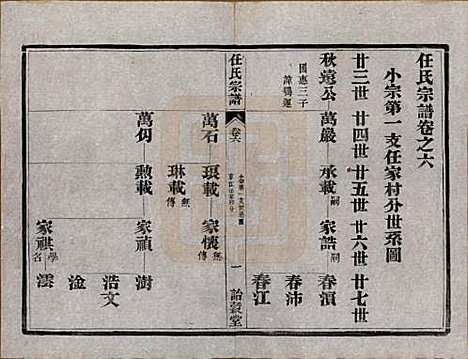 江苏[任姓] 任氏宗谱 — 民国5年（1916）_六.pdf