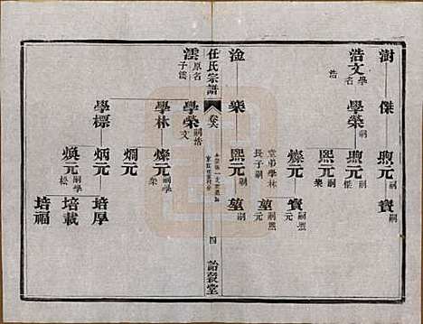 江苏[任姓] 任氏宗谱 — 民国5年（1916）_六.pdf