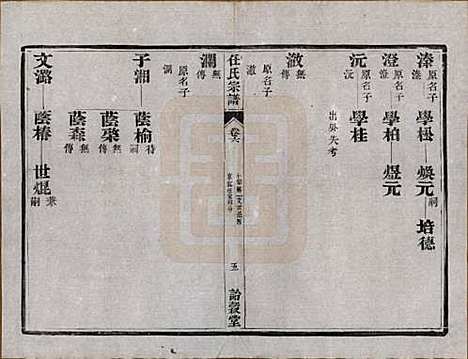 江苏[任姓] 任氏宗谱 — 民国5年（1916）_六.pdf