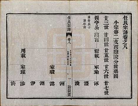 江苏[任姓] 任氏宗谱 — 民国5年（1916）_八.pdf