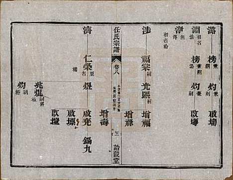 江苏[任姓] 任氏宗谱 — 民国5年（1916）_八.pdf