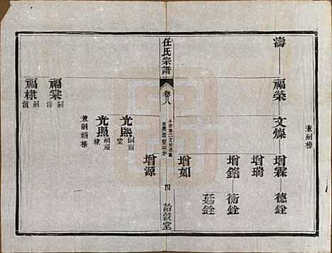 江苏[任姓] 任氏宗谱 — 民国5年（1916）_八.pdf