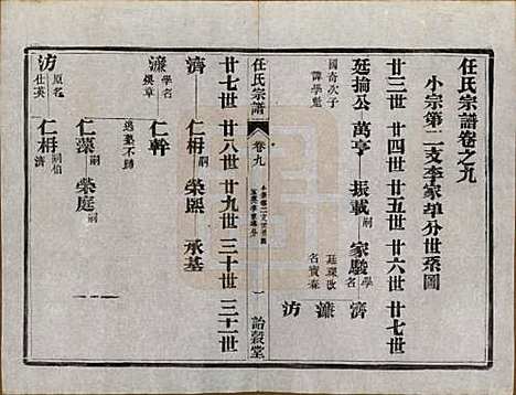 江苏[任姓] 任氏宗谱 — 民国5年（1916）_九.pdf