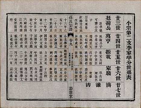 江苏[任姓] 任氏宗谱 — 民国5年（1916）_九.pdf