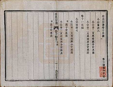 江苏[任姓] 任氏宗谱 — 民国5年（1916）_十.pdf