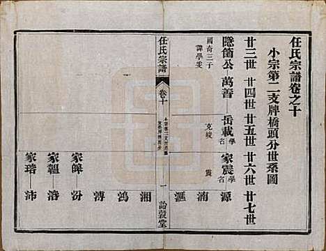 江苏[任姓] 任氏宗谱 — 民国5年（1916）_十.pdf