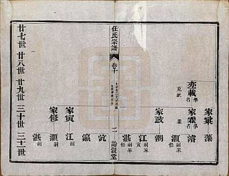 江苏[任姓] 任氏宗谱 — 民国5年（1916）_十.pdf