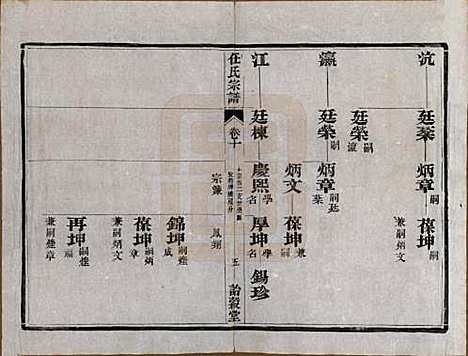 江苏[任姓] 任氏宗谱 — 民国5年（1916）_十.pdf