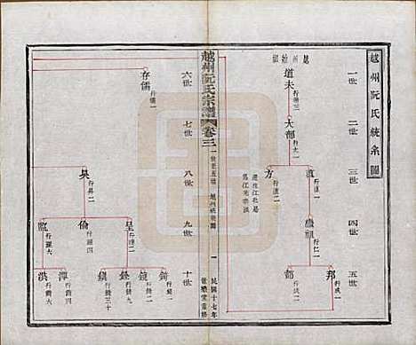 浙江[阮姓] 越州阮氏宗谱二十二卷首一卷 — 民国十七年（1928）_三.pdf