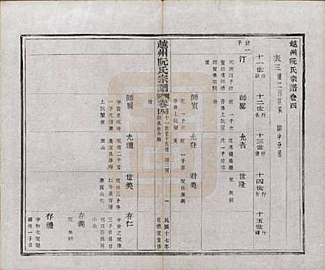 浙江[阮姓] 越州阮氏宗谱二十二卷首一卷 — 民国十七年（1928）_四.pdf