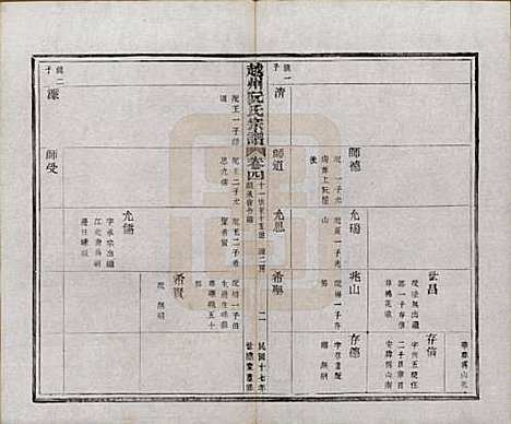 浙江[阮姓] 越州阮氏宗谱二十二卷首一卷 — 民国十七年（1928）_四.pdf