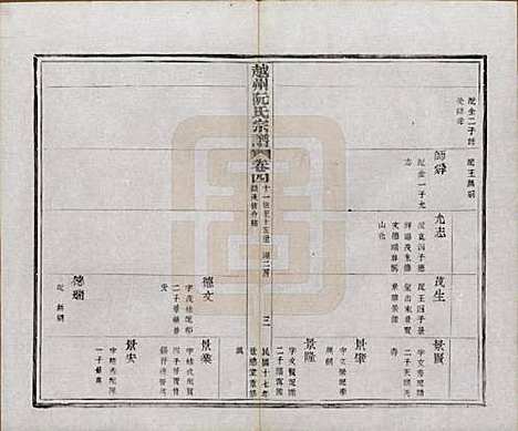 浙江[阮姓] 越州阮氏宗谱二十二卷首一卷 — 民国十七年（1928）_四.pdf