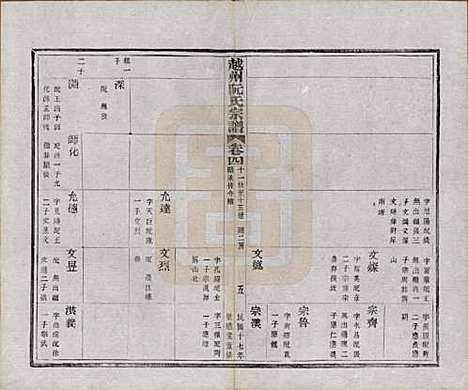 浙江[阮姓] 越州阮氏宗谱二十二卷首一卷 — 民国十七年（1928）_四.pdf