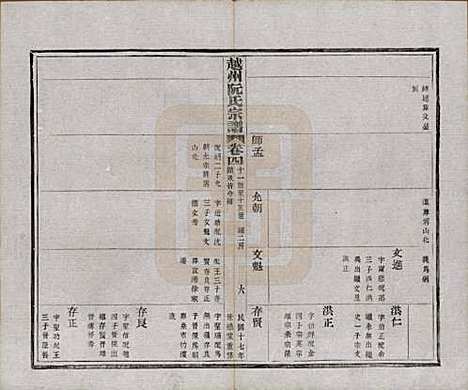 浙江[阮姓] 越州阮氏宗谱二十二卷首一卷 — 民国十七年（1928）_四.pdf