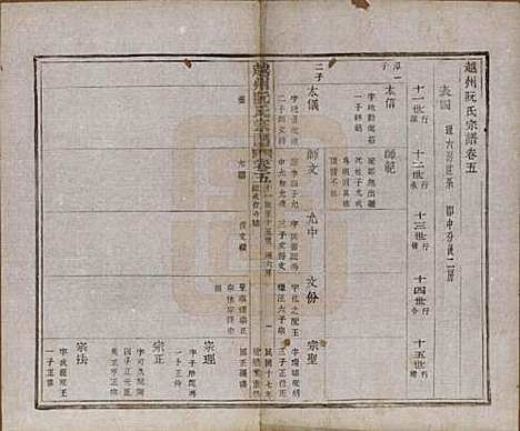 浙江[阮姓] 越州阮氏宗谱二十二卷首一卷 — 民国十七年（1928）_五.pdf