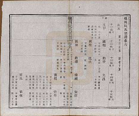 浙江[阮姓] 越州阮氏宗谱二十二卷首一卷 — 民国十七年（1928）_六.pdf