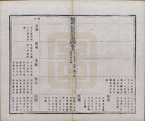 浙江[阮姓] 越州阮氏宗谱二十二卷首一卷 — 民国十七年（1928）_六.pdf