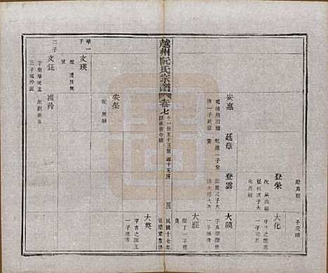 浙江[阮姓] 越州阮氏宗谱二十二卷首一卷 — 民国十七年（1928）_七.pdf