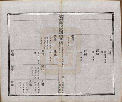 浙江[阮姓] 越州阮氏宗谱二十二卷首一卷 — 民国十七年（1928）_七.pdf