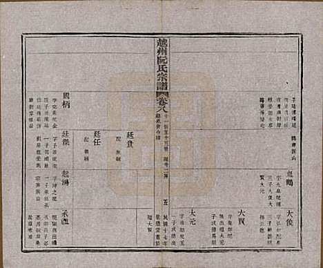 浙江[阮姓] 越州阮氏宗谱二十二卷首一卷 — 民国十七年（1928）_八.pdf