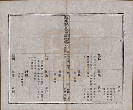 浙江[阮姓] 越州阮氏宗谱二十二卷首一卷 — 民国十七年（1928）_八.pdf