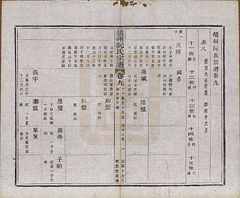 浙江[阮姓] 越州阮氏宗谱二十二卷首一卷 — 民国十七年（1928）_九.pdf