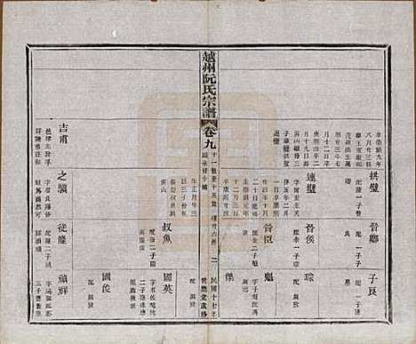 浙江[阮姓] 越州阮氏宗谱二十二卷首一卷 — 民国十七年（1928）_九.pdf