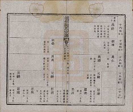 浙江[阮姓] 越州阮氏宗谱二十二卷首一卷 — 民国十七年（1928）_十二.pdf