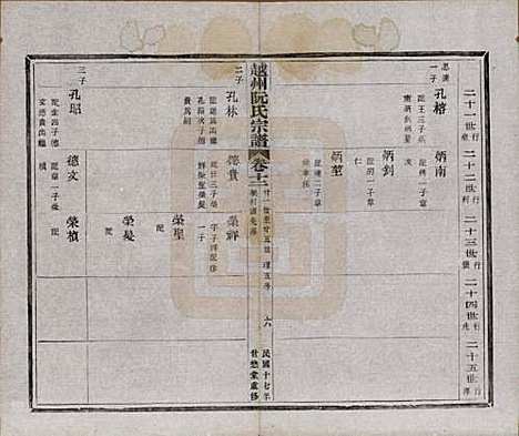 浙江[阮姓] 越州阮氏宗谱二十二卷首一卷 — 民国十七年（1928）_十二.pdf