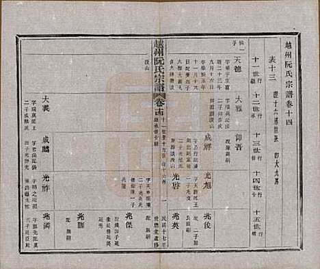 浙江[阮姓] 越州阮氏宗谱二十二卷首一卷 — 民国十七年（1928）_十四.pdf