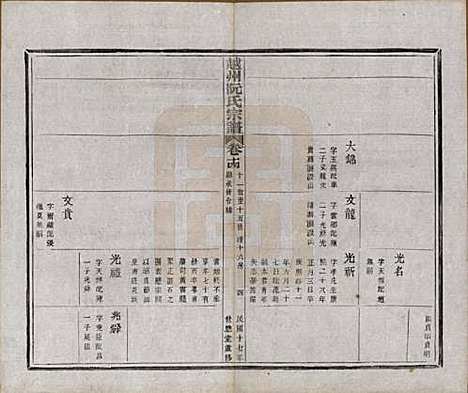 浙江[阮姓] 越州阮氏宗谱二十二卷首一卷 — 民国十七年（1928）_十四.pdf