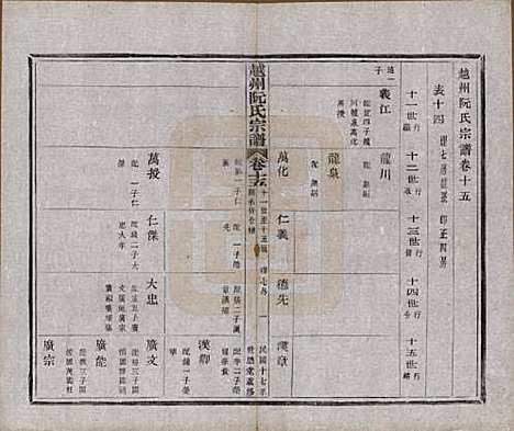 浙江[阮姓] 越州阮氏宗谱二十二卷首一卷 — 民国十七年（1928）_十五.pdf