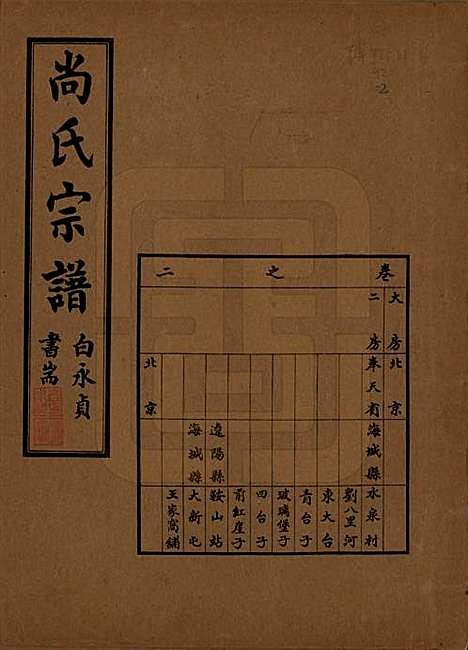 辽宁[尚姓] 尚氏宗谱十一卷末一卷 — 民国二十九年（1940）_二.pdf