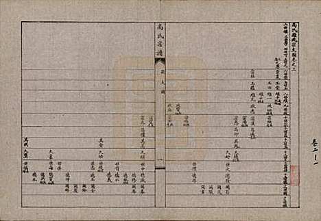 辽宁[尚姓] 尚氏宗谱十一卷末一卷 — 民国二十九年（1940）_三.pdf