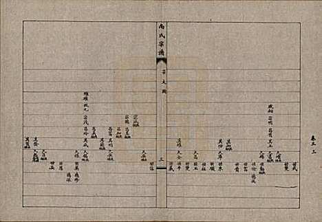 辽宁[尚姓] 尚氏宗谱十一卷末一卷 — 民国二十九年（1940）_三.pdf