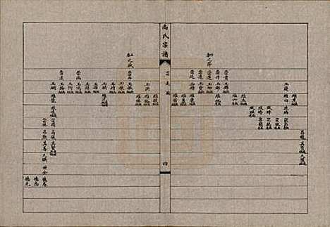 辽宁[尚姓] 尚氏宗谱十一卷末一卷 — 民国二十九年（1940）_三.pdf