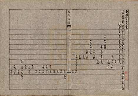 辽宁[尚姓] 尚氏宗谱十一卷末一卷 — 民国二十九年（1940）_四.pdf